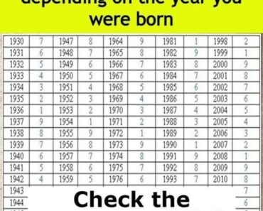 The Karmic chart: find out what your destiny is depending on the year you were born – WowNews.info