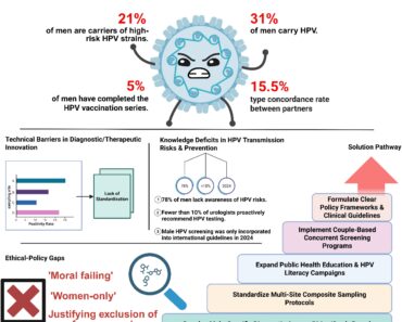 These are the consequences of sleeping with… See more – Daily News